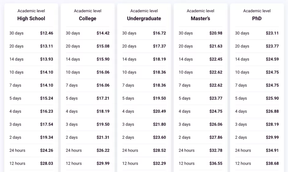 Prices